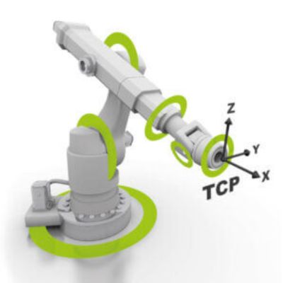 The Crucial Role of Encoders in Industrial Robot Tool Center Point Precision