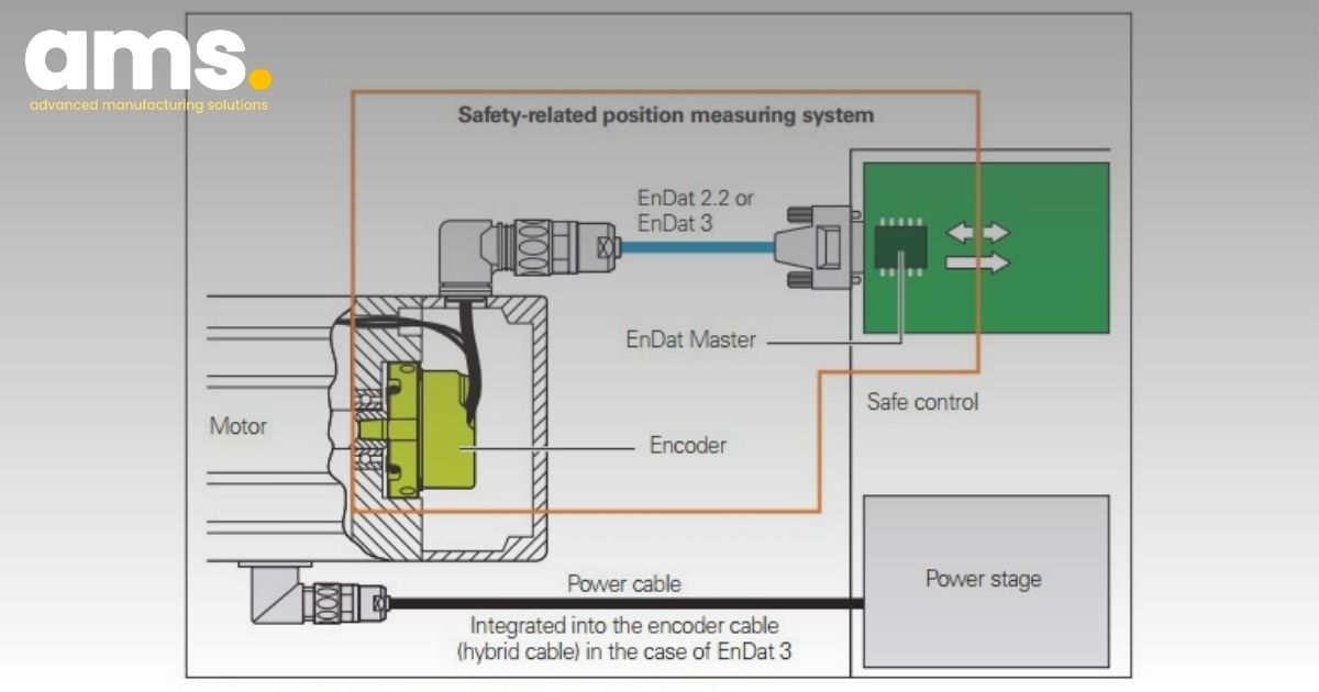 How HEIDENHAIN rotary encoder work with servo motors