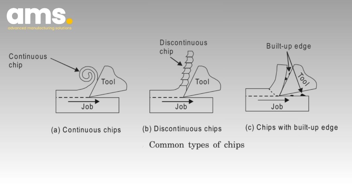 Categorization of Chip Varieties