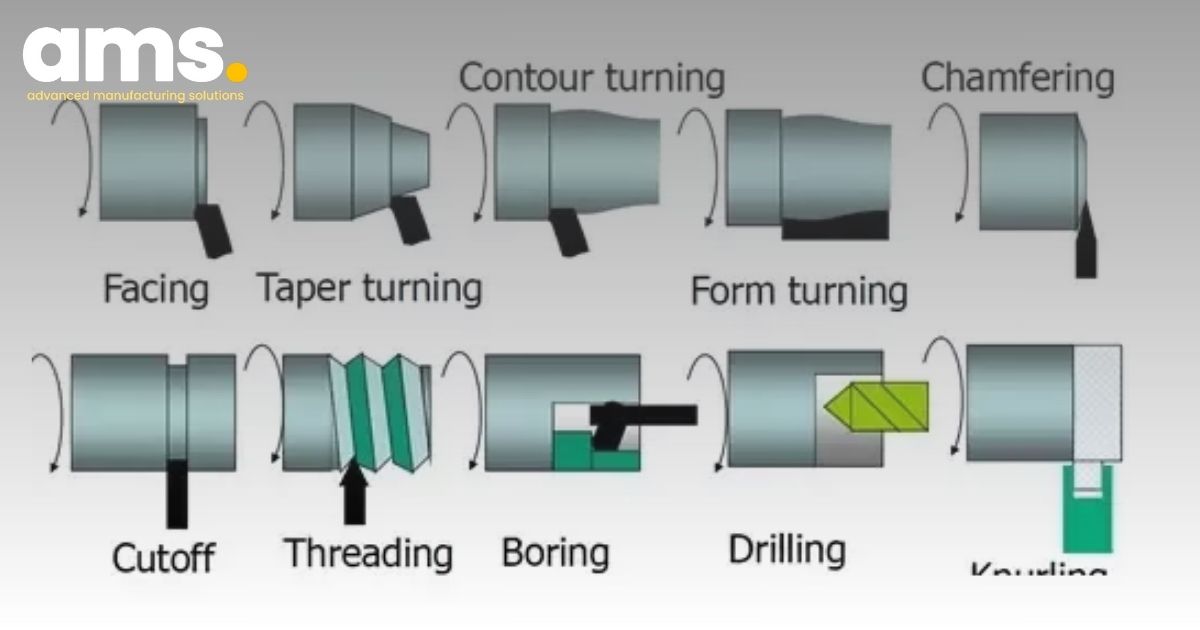 Different types of turning