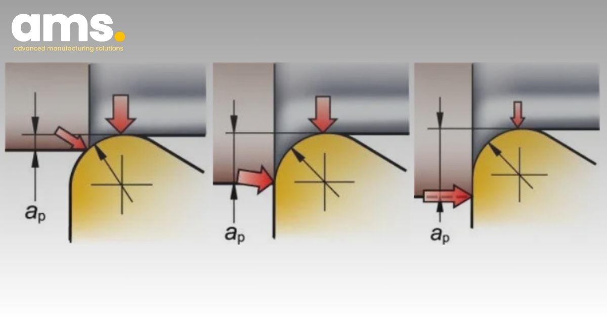Depth of cut and cutting force