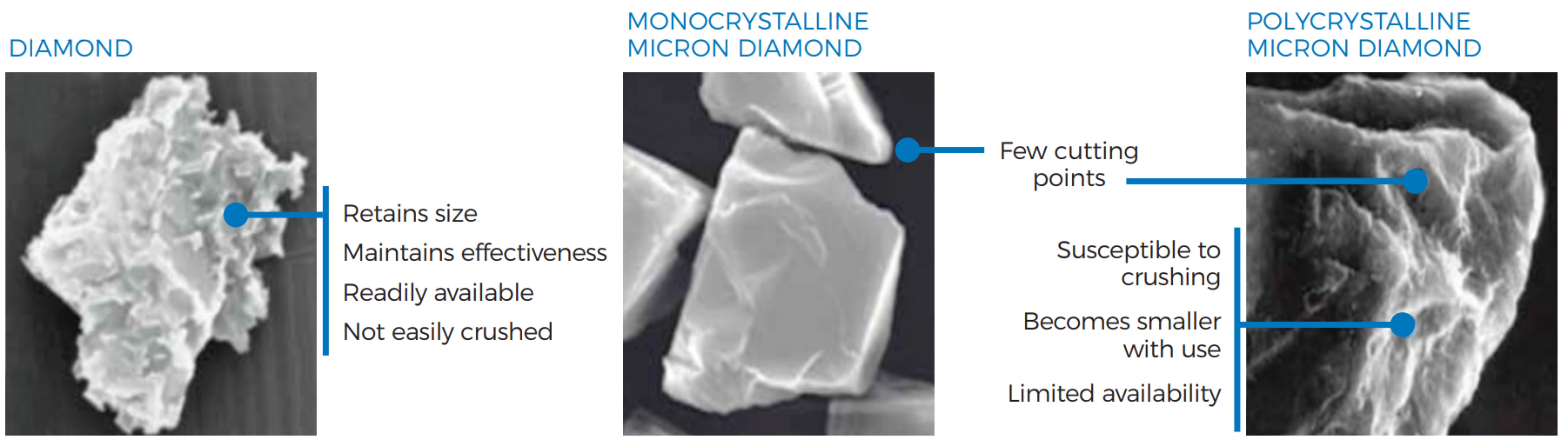 Diamond slurries properties