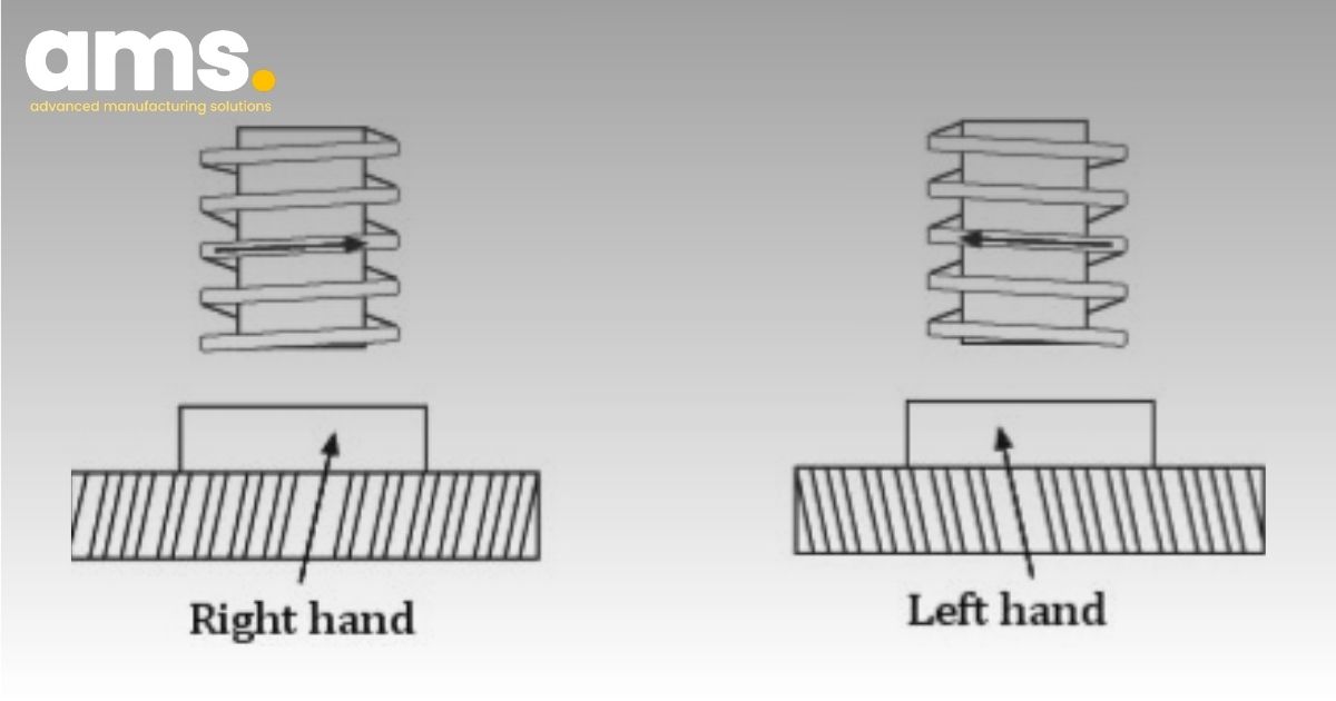 Dựa vào đường ren