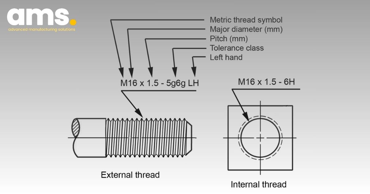 Dựa vào tiêu chuẩn ren
