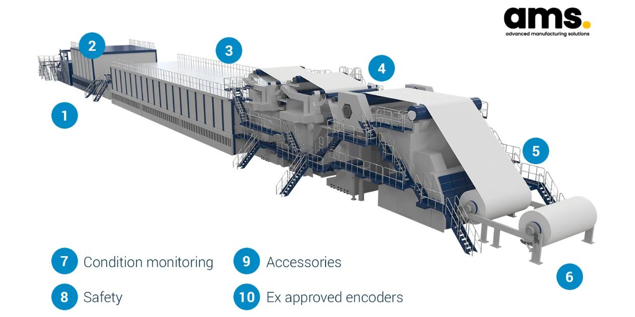 Top 10 Encoder Applications in the Pulp and Industry (Source: Leine Linde)