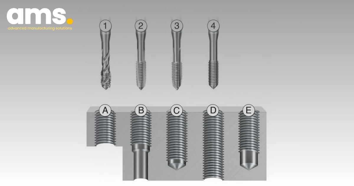 Các giải pháp taro của Sandvik Coromant