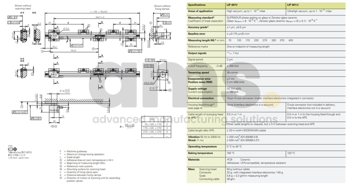 Thông số kỹ thuật encoder LIP 481V Heidenhain