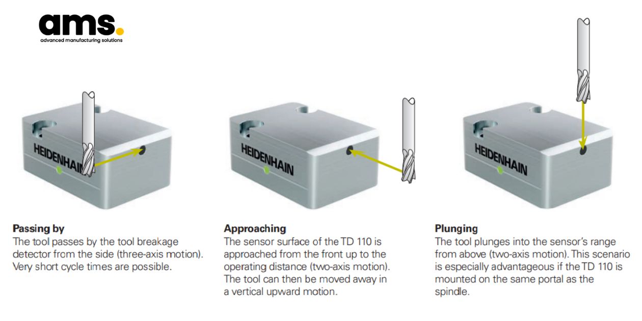 Detection Horizontal mounting