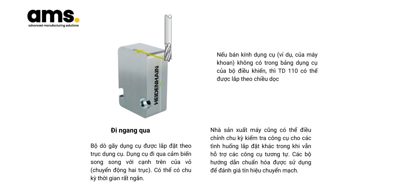 Đầu dò TD 110 gắn dọc