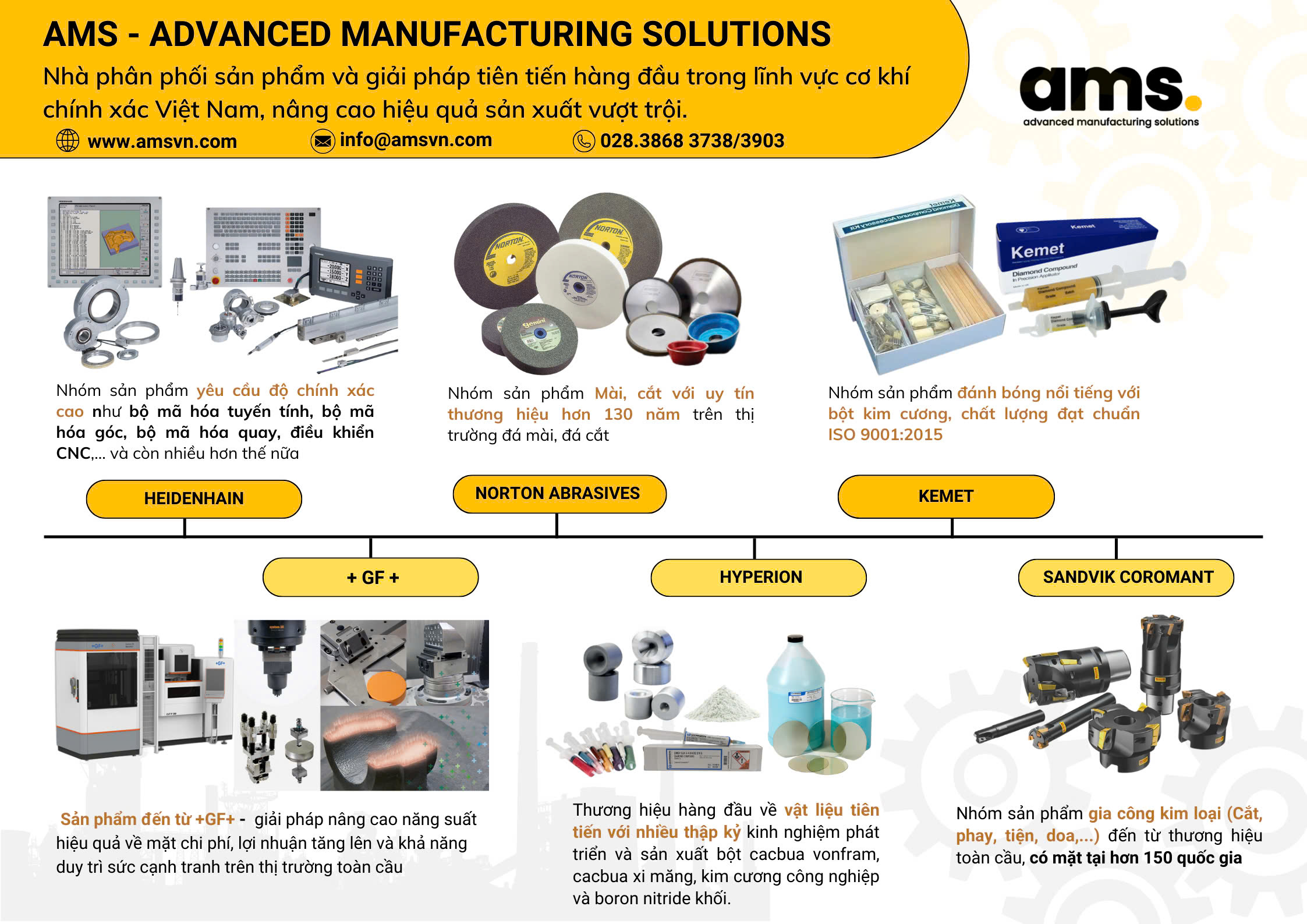 AMS – Đối tác cung cấp giải pháp toàn diện cho ngành khuôn mẫu