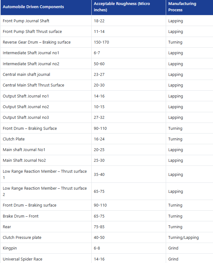 Bột mài đánh bóng kim cương