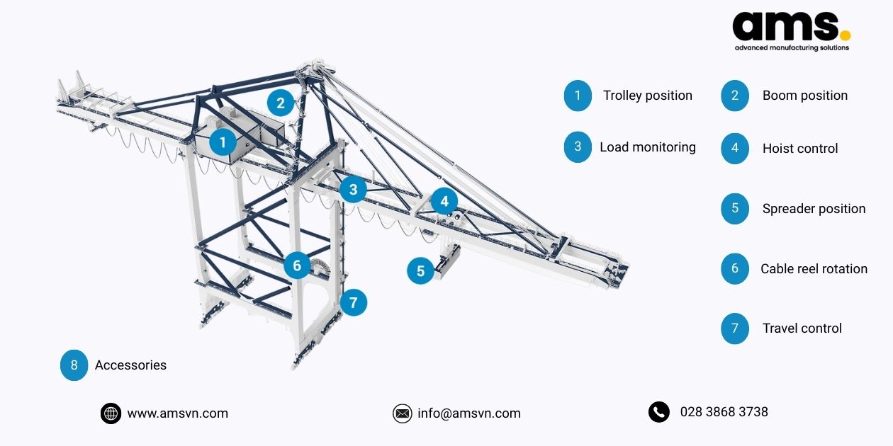 Nhà phân phối Leine & Linde