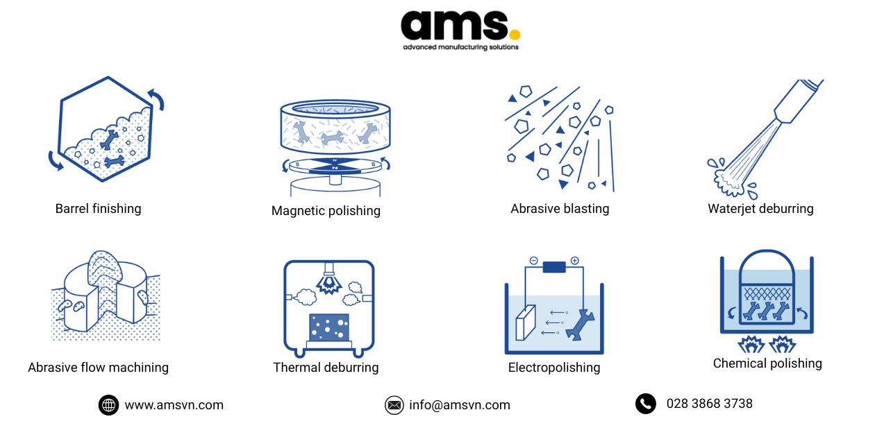 Automated Deburring Using Dedicated Machines