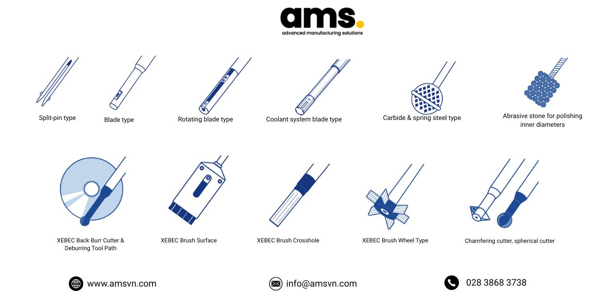 Automated Deburring Using Machine Tools