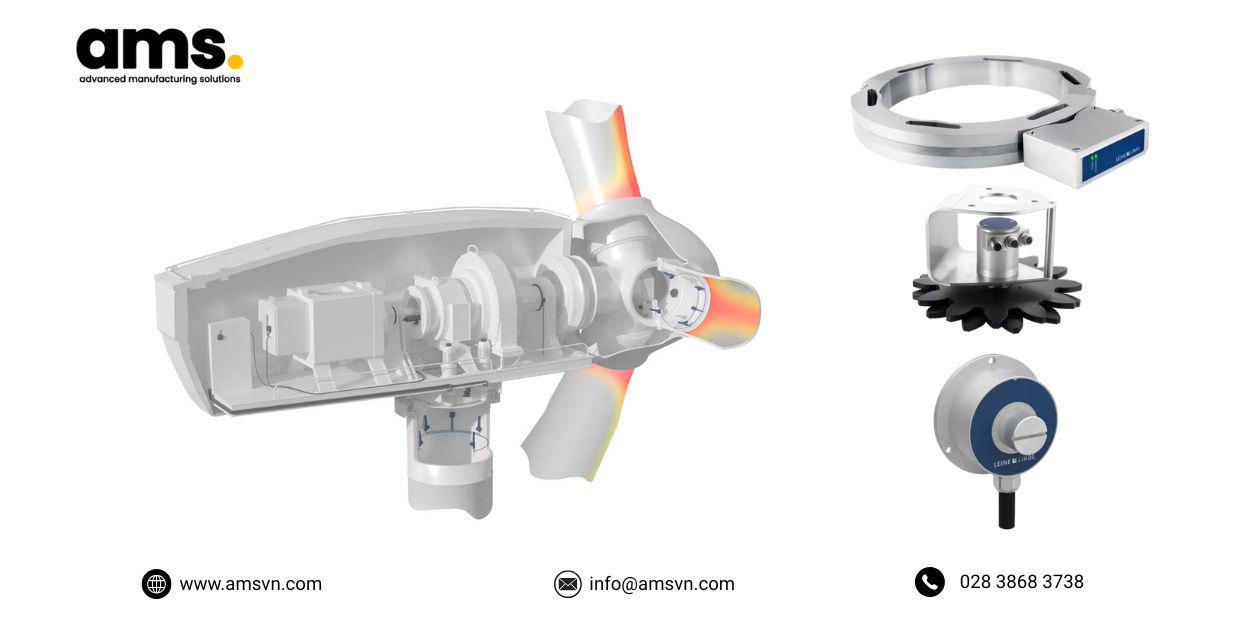Encoder trong ngành điện gió, Bộ mã hóa cho tua bin gió