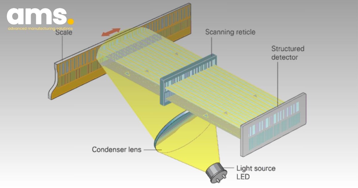 Nguyên lý thiết kế và chức năng của phương pháp quét quang học của LIC 4100