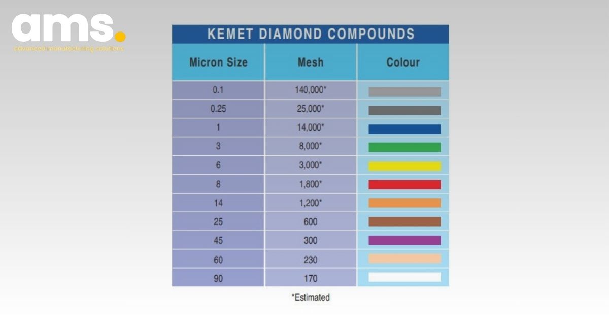 Bảng màu hợp chất kim cương Kemet