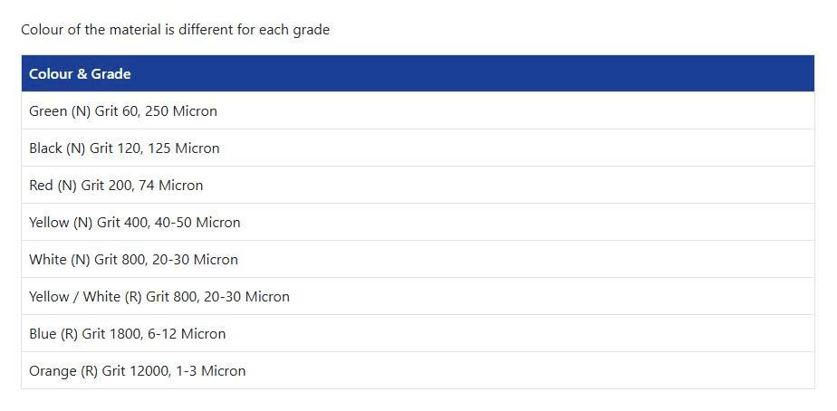 Electroflex Strip 25x1000mm QRS-Red M200T Grit 200-74micron