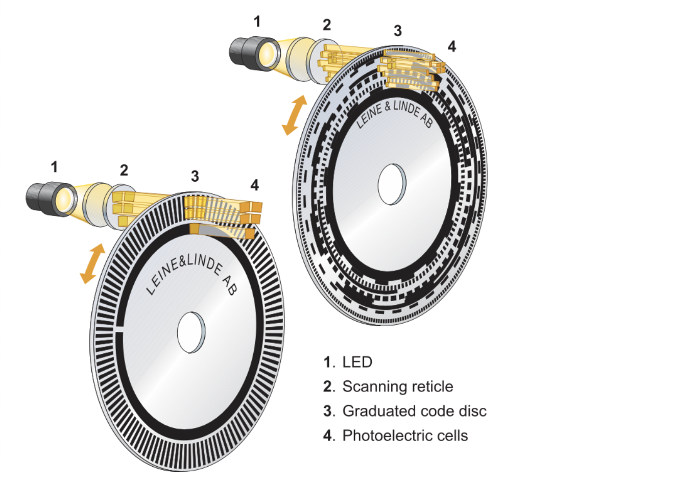 General structure of Encoder