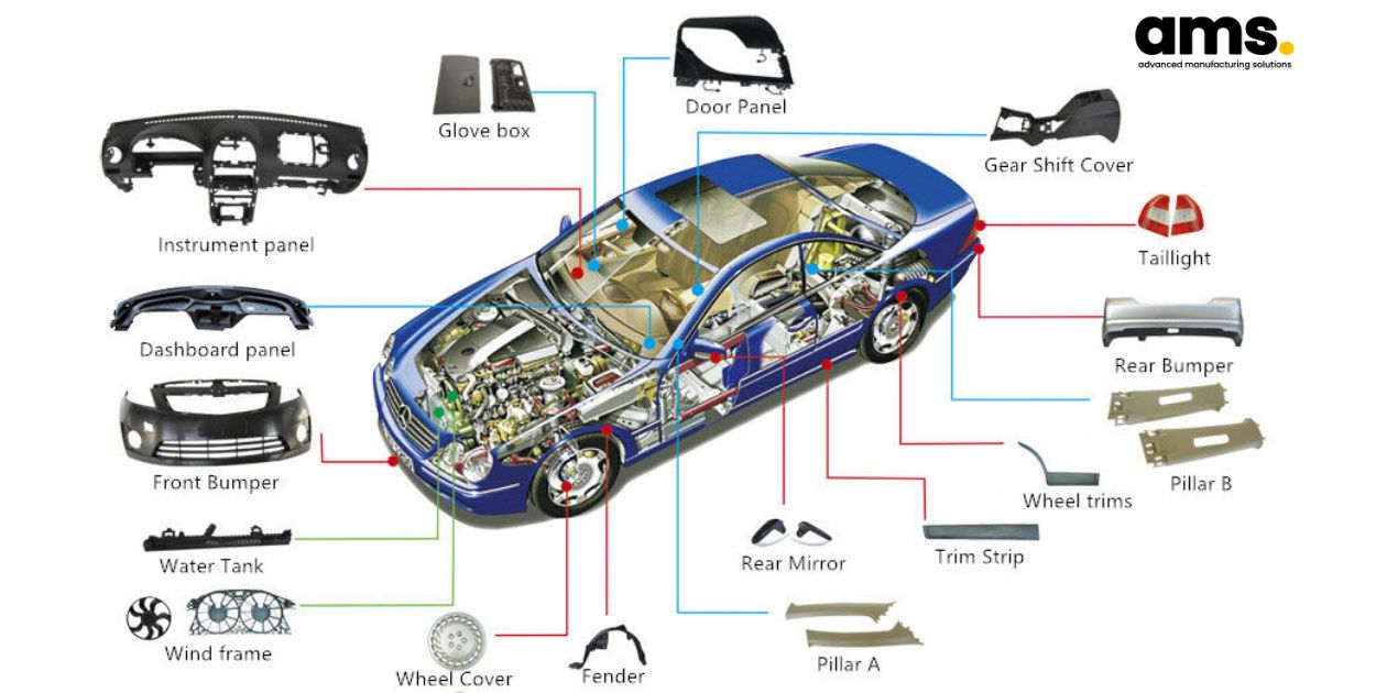 Some types of automotive plastic components and parts are manufactured using injection molding.