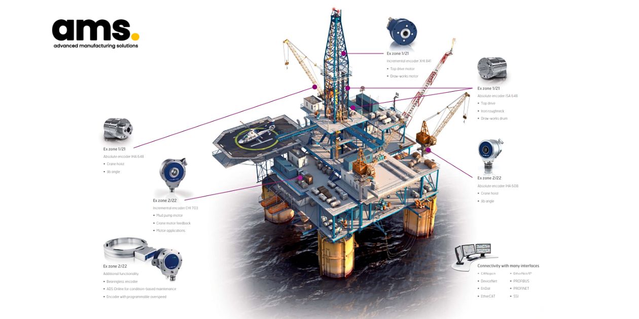 Applications of encoders in the Oil & Gas industry