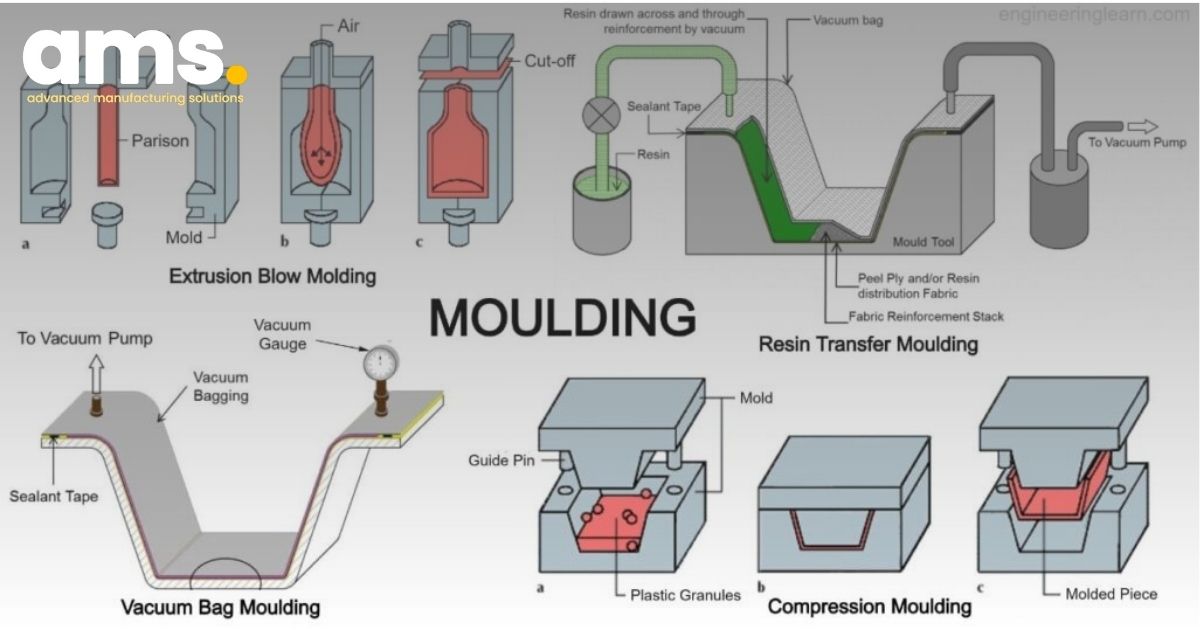 Popular types of moulds