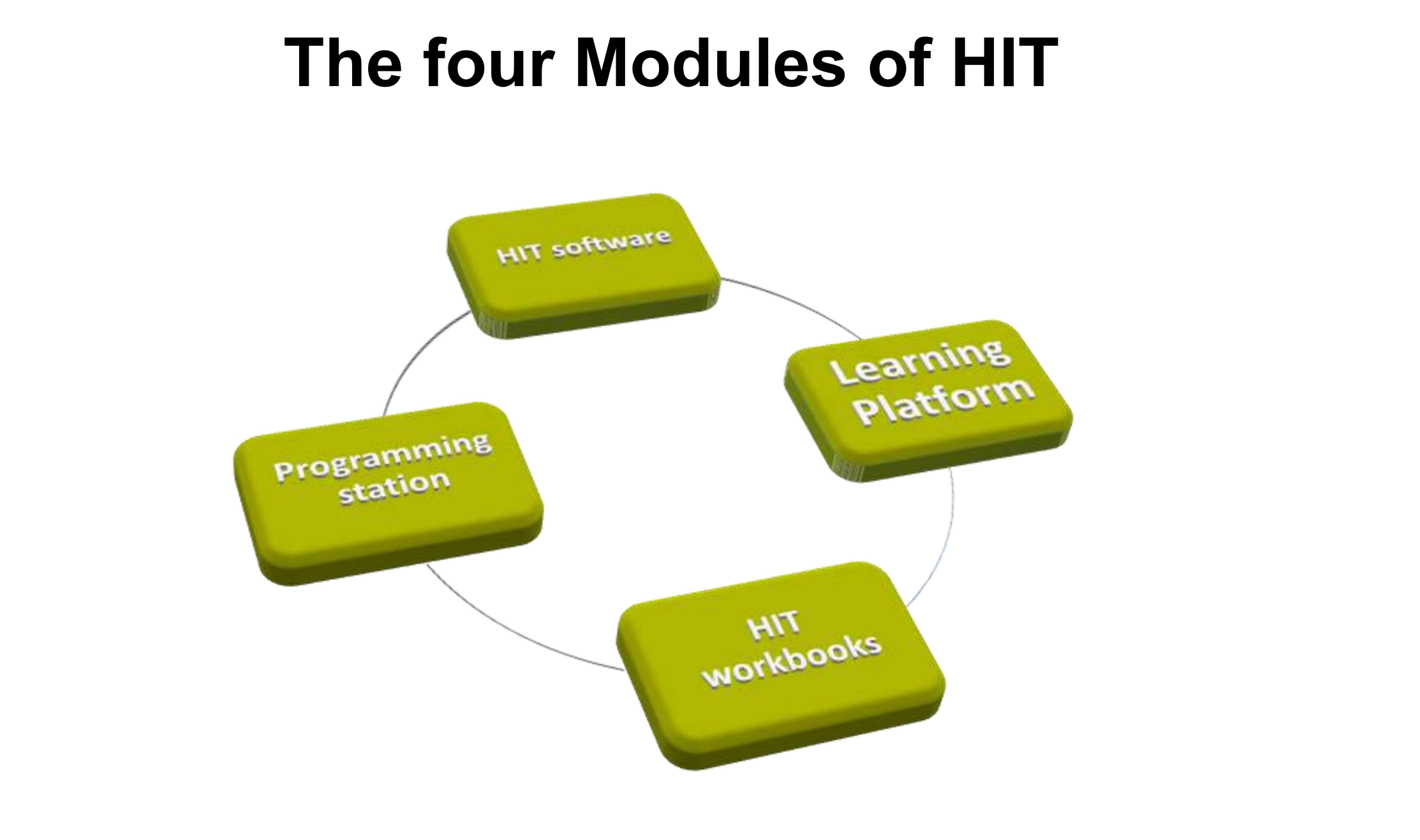 Phần mềm HIT 3.0 đến từ thương hiệu Heidenhain