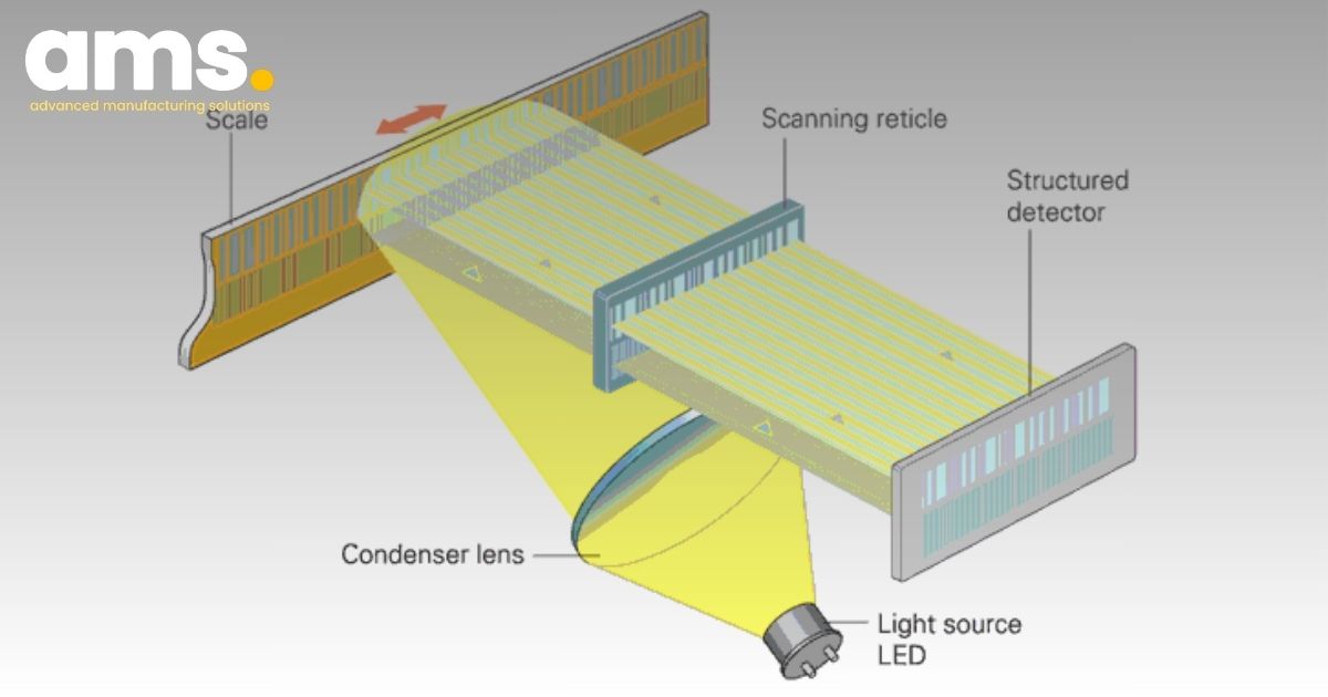 Nguyên lý thiết kế và chức năng của phương pháp quét quang học của LIC 4100