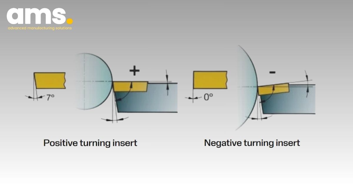 Positive insert and negative insert clearance angle