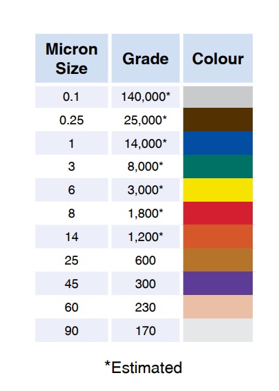 Kemet Diamond Compound | Kemet | Products | AMS (Vietnam)